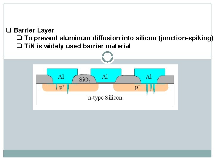 q Barrier Layer q To prevent aluminum diffusion into silicon (junction-spiking) q Ti. N q Barrier Layer q To prevent aluminum diffusion into silicon (junction-spiking) q Ti. N