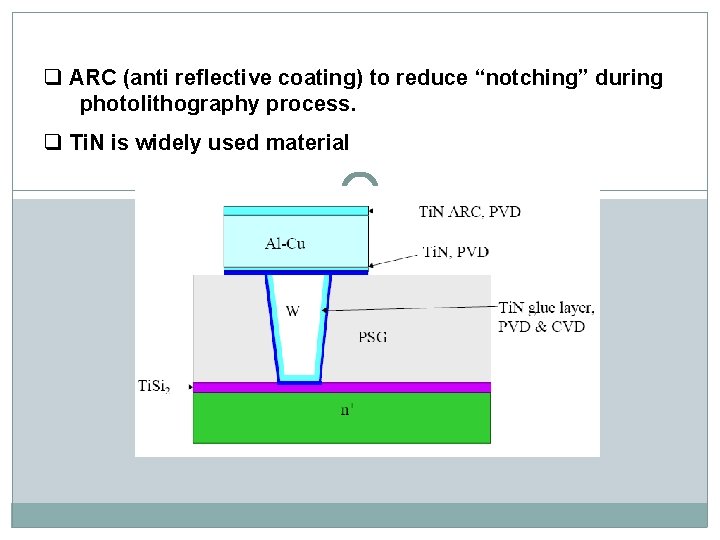 q ARC (anti reflective coating) to reduce “notching” during photolithography process. q Ti. N q ARC (anti reflective coating) to reduce “notching” during photolithography process. q Ti. N
