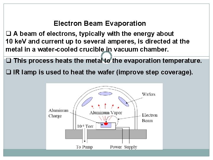 Electron Beam Evaporation q A beam of electrons, typically with the energy about 10 Electron Beam Evaporation q A beam of electrons, typically with the energy about 10