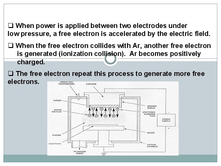 q When power is applied between two electrodes under low pressure, a free electron q When power is applied between two electrodes under low pressure, a free electron