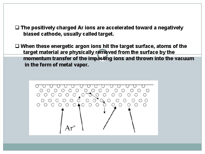 q The positively charged Ar ions are accelerated toward a negatively biased cathode, usually q The positively charged Ar ions are accelerated toward a negatively biased cathode, usually