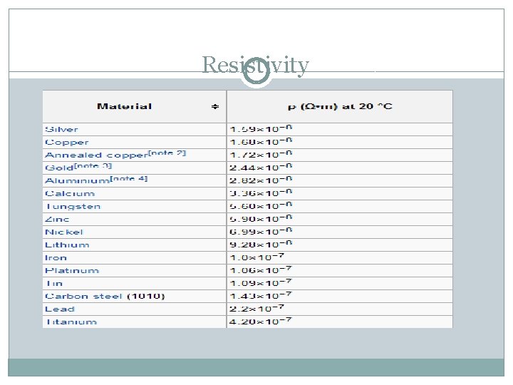 Resistivity  Resistivity