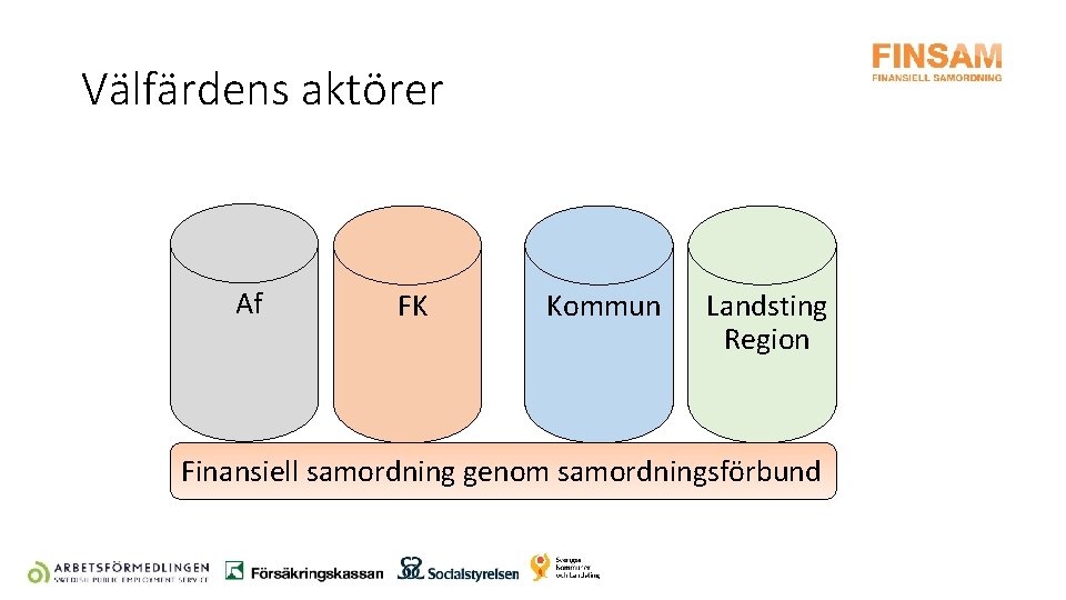 Välfärdens aktörer Af FK Kommun Landsting Region Finansiell samordning genom samordningsförbund 