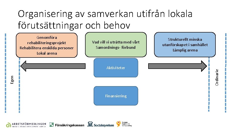 Organisering av samverkan utifrån lokala förutsättningar och behov Vad vill vi uträtta med vårt