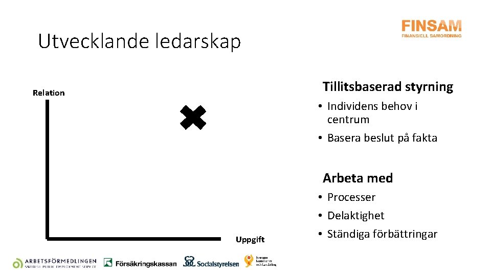 Utvecklande ledarskap Tillitsbaserad styrning Relation • Individens behov i centrum • Basera beslut på