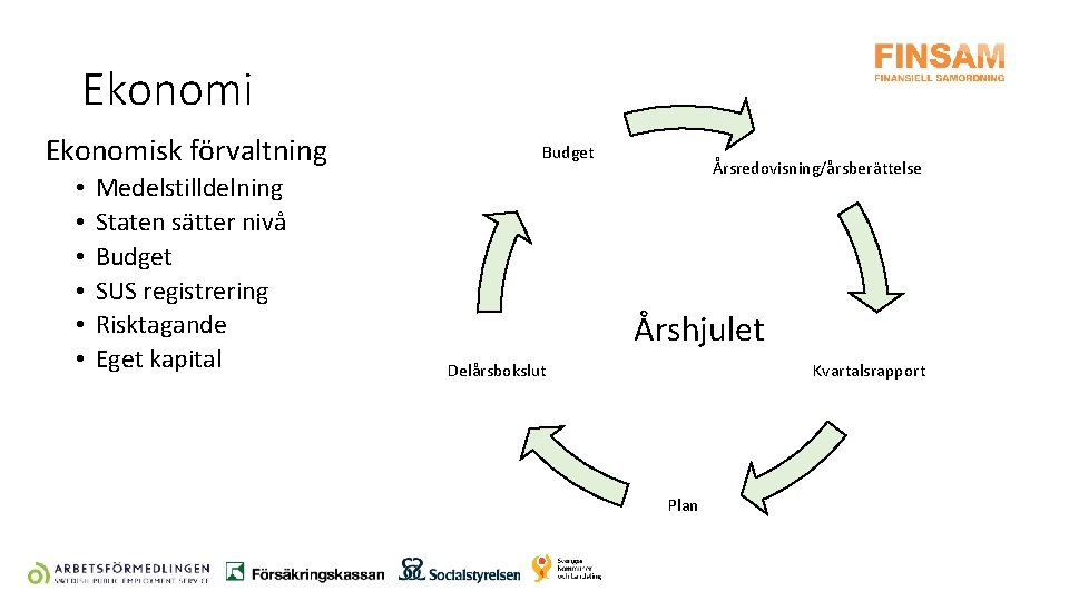 Ekonomisk förvaltning • • • Medelstilldelning Staten sätter nivå Budget SUS registrering Risktagande Eget
