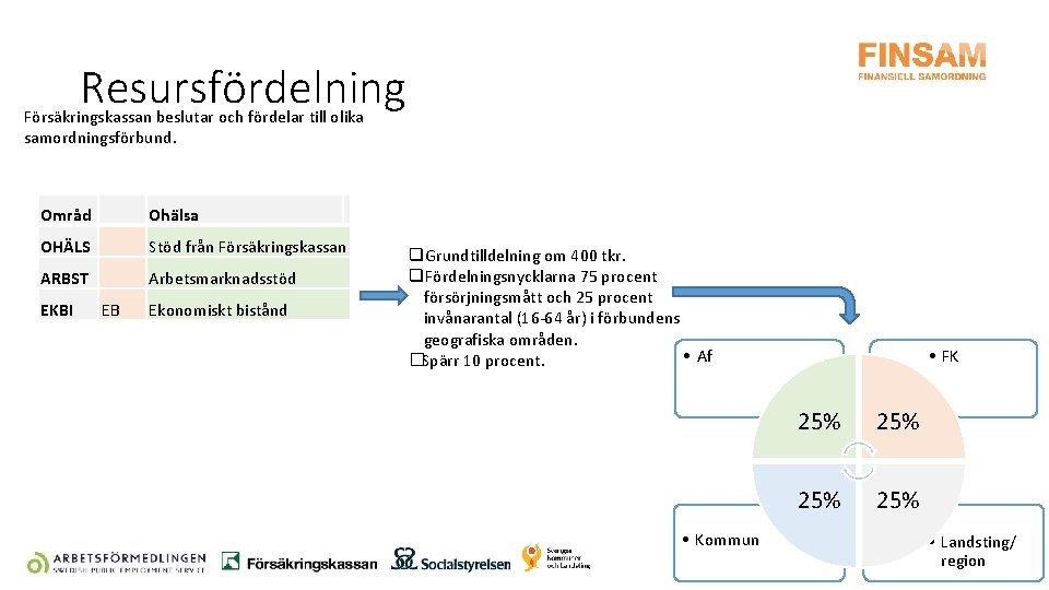 Resursfördelning Försäkringskassan beslutar och fördelar till olika samordningsförbund. Områd Ohälsa OHÄLS Stöd från Försäkringskassan