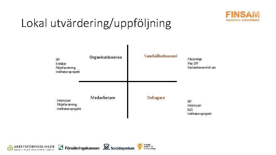 Lokal utvärdering/uppföljning ISF Enkäter Följeforskning Indikatorsprojekt Intervjuer Följeforskning Indikatorsprojekt Organisationerna Medarbetare Samhällsekonomi Deltagare Förenklad