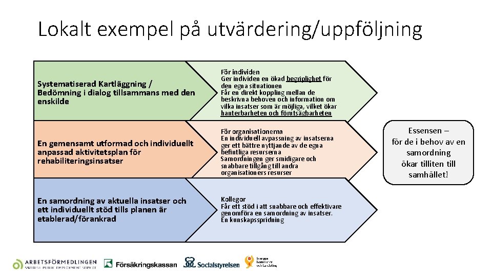 Lokalt exempel på utvärdering/uppföljning Systematiserad Kartläggning / Bedömning i dialog tillsammans med den enskilde