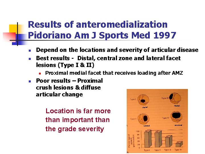 Results of anteromedialization Pidoriano Am J Sports Med 1997 n n Depend on the