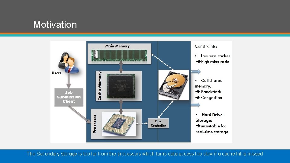 Motivation The Secondary storage is too far from the processors which turns data access