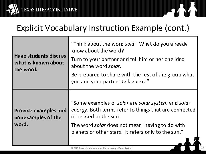 Explicit Vocabulary Instruction Example (cont. ) “Think about the word solar. What do you