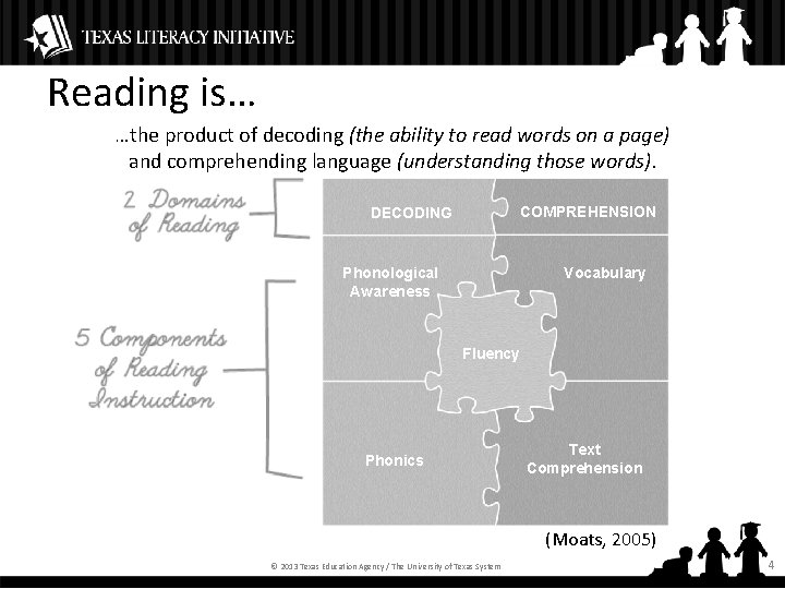 Reading is… …the product of decoding (the ability to read words on a page)