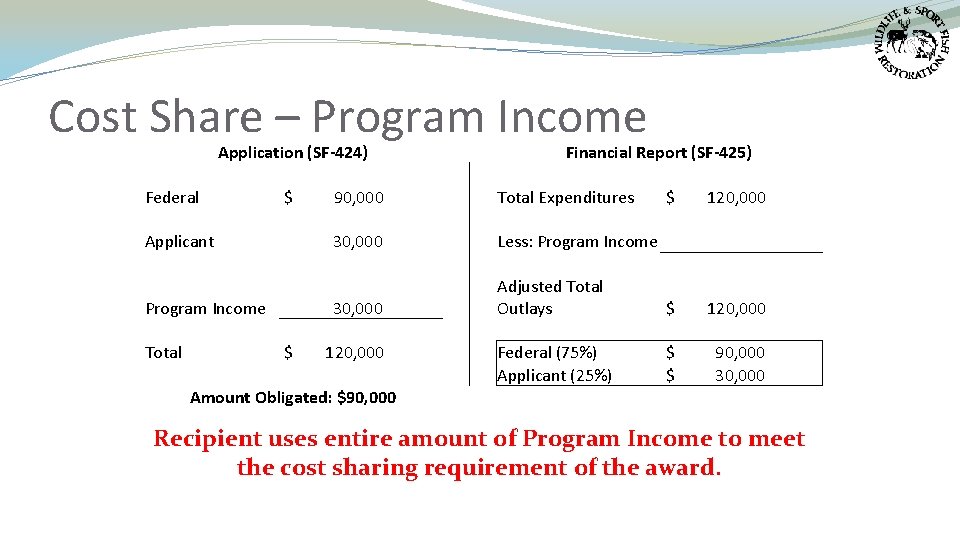 Cost Share – Program Income Application (SF-424) Federal $ Applicant Program Income Total $