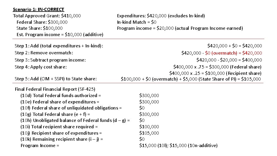 Scenario 1: IN-CORRECT Total Approved Grant: $410, 000 Federal Share: $300, 000 State Share: