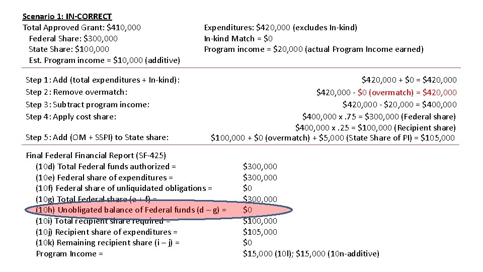 Scenario 1: IN-CORRECT Total Approved Grant: $410, 000 Federal Share: $300, 000 State Share: