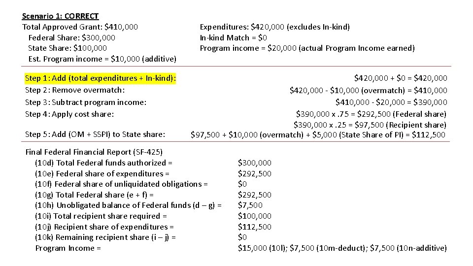 Scenario 1: CORRECT Total Approved Grant: $410, 000 Federal Share: $300, 000 State Share: