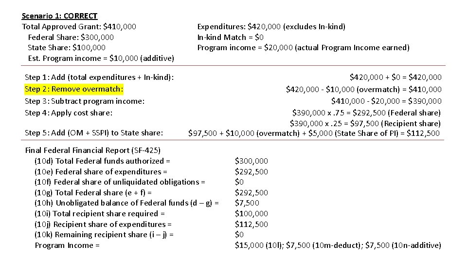 Scenario 1: CORRECT Total Approved Grant: $410, 000 Federal Share: $300, 000 State Share: