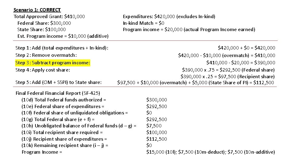 Scenario 1: CORRECT Total Approved Grant: $410, 000 Federal Share: $300, 000 State Share: