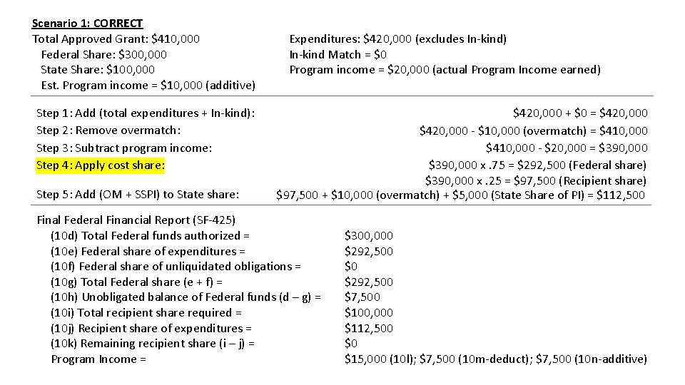 Scenario 1: CORRECT Total Approved Grant: $410, 000 Federal Share: $300, 000 State Share: