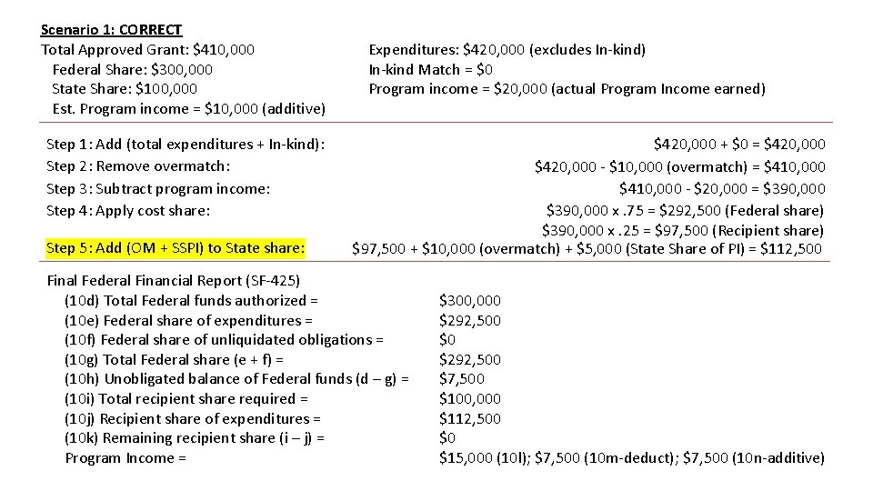 Scenario 1: CORRECT Total Approved Grant: $410, 000 Federal Share: $300, 000 State Share: