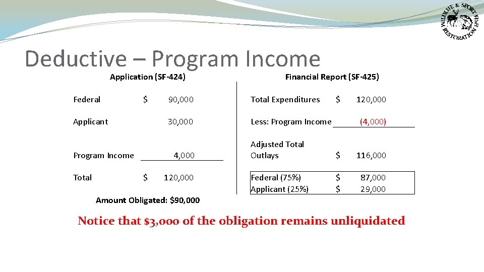 Deductive – Program Income Application (SF-424) Federal $ Applicant Program Income Total 90, 000