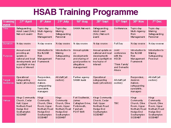 HSAB Training Programme Training event 27 th April 8 th June 21 st July