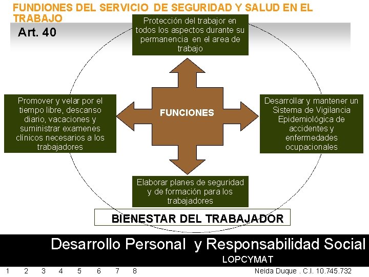 FUNDIONES DEL SERVICIO DE SEGURIDAD Y SALUD EN EL TRABAJO Protección del trabajor en