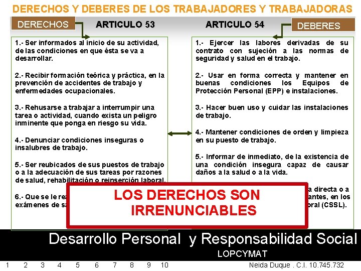 DERECHOS Y DEBERES DE LOS TRABAJADORES Y TRABAJADORAS ARTICULO 53 DERECHOS ARTICULO 54 DEBERES