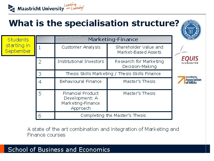 What is the specialisation structure? Students starting in September Marketing-Finance 1 Customer Analysis Shareholder