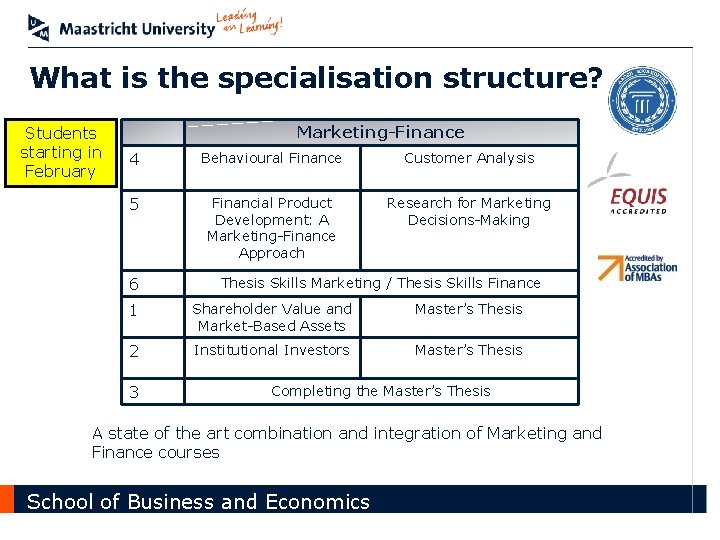 What is the specialisation structure? Students starting in February Marketing-Finance 4 Behavioural Finance Customer