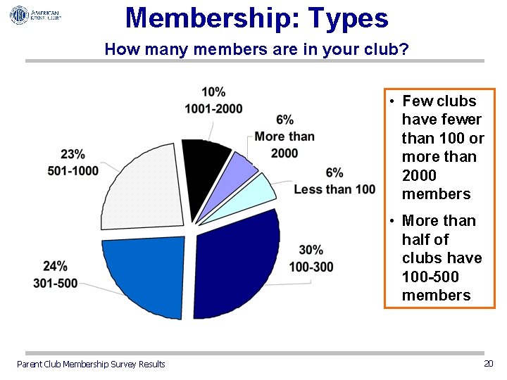 Membership: Types How many members are in your club? • Few clubs have fewer