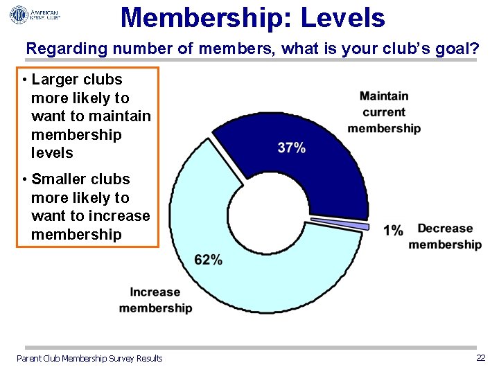 Membership: Levels Regarding number of members, what is your club’s goal? • Larger clubs