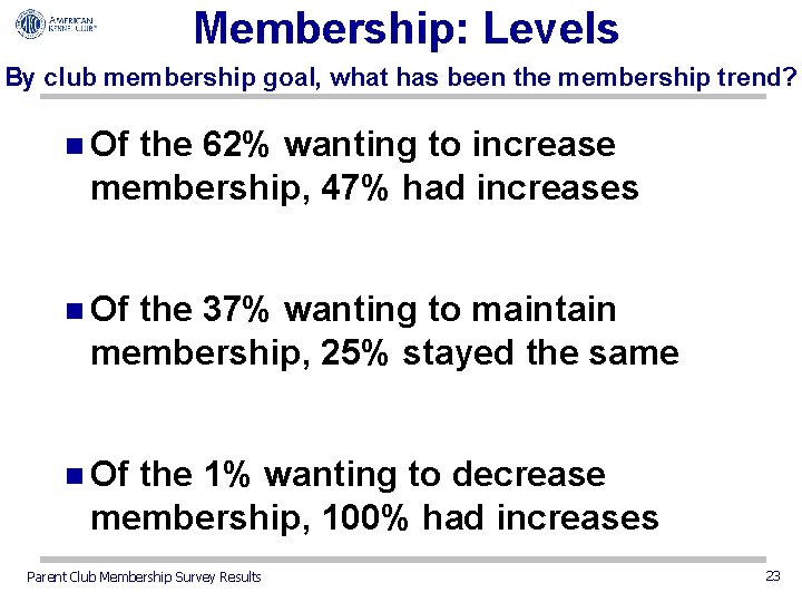 Membership: Levels By club membership goal, what has been the membership trend? n Of