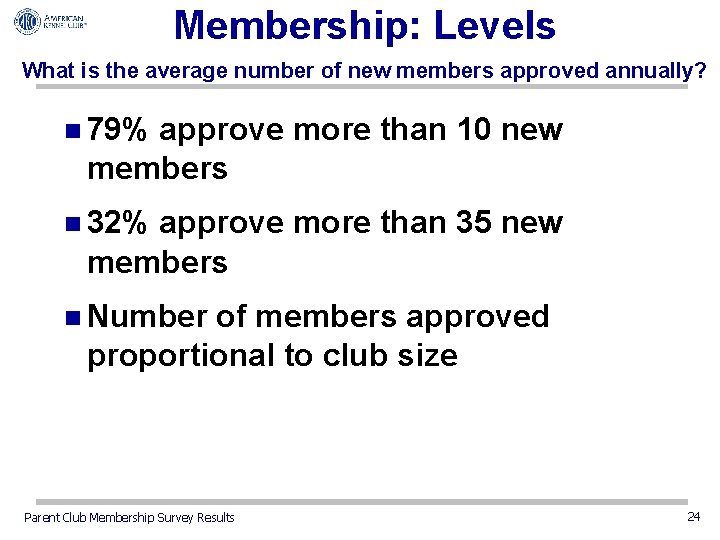Membership: Levels What is the average number of new members approved annually? n 79%