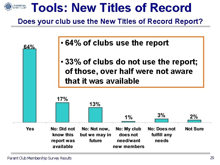 Tools: New Titles of Record Does your club use the New Titles of Record