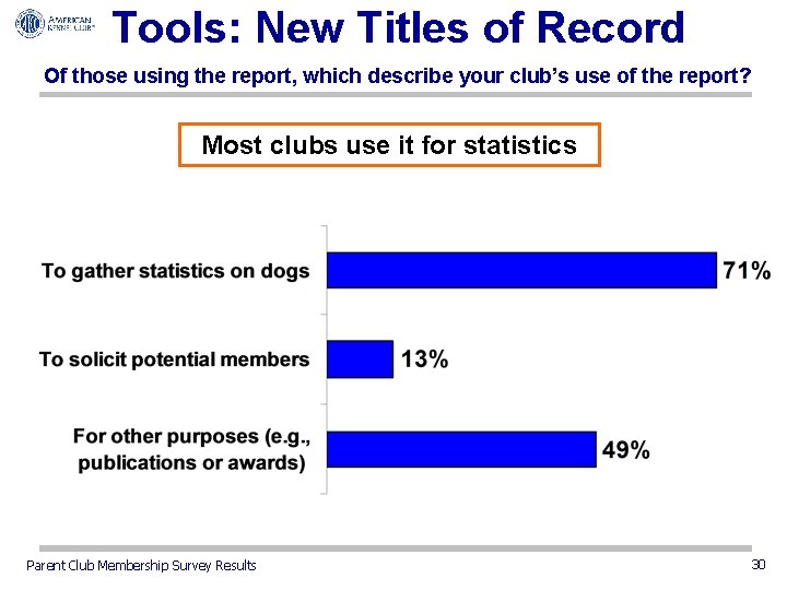 Tools: New Titles of Record Of those using the report, which describe your club’s
