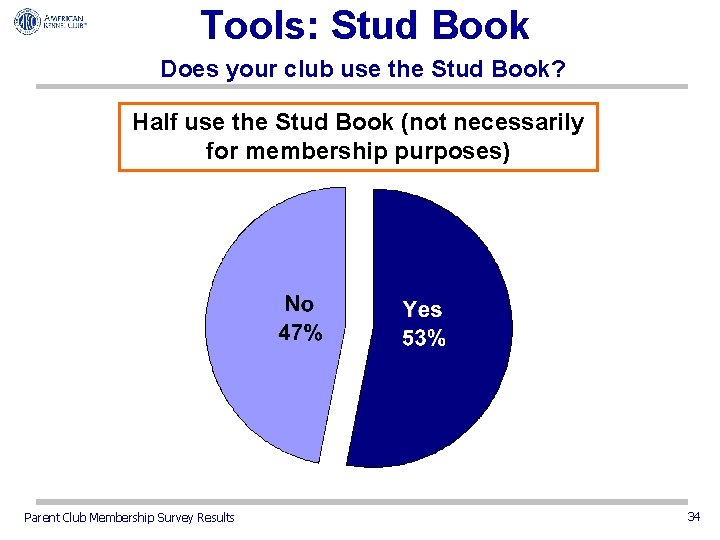 Tools: Stud Book Does your club use the Stud Book? Half use the Stud