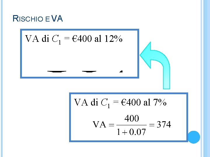 RISCHIO E VA VA di C 1 = € 400 al 12% VA di