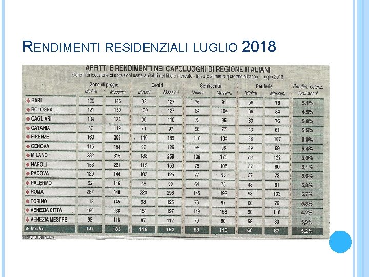 RENDIMENTI RESIDENZIALI LUGLIO 2018 