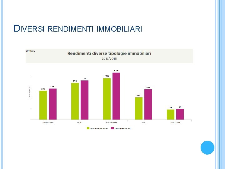 DIVERSI RENDIMENTI IMMOBILIARI 