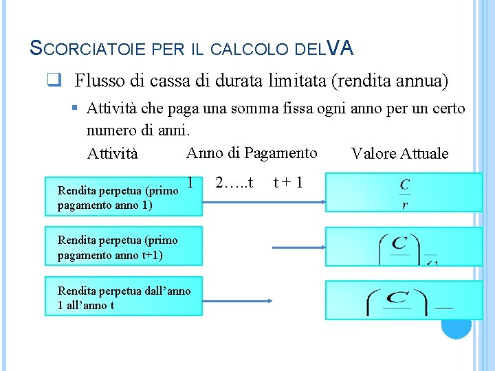 SCORCIATOIE PER IL CALCOLO DELVA q Flusso di cassa di durata limitata (rendita annua)