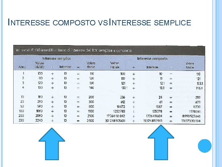 INTERESSE COMPOSTO VS INTERESSE SEMPLICE 