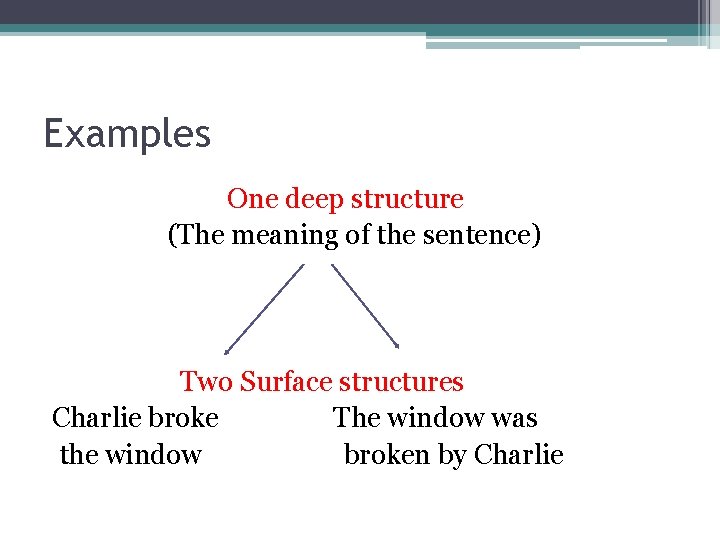 Examples One deep structure (The meaning of the sentence) Two Surface structures Charlie broke