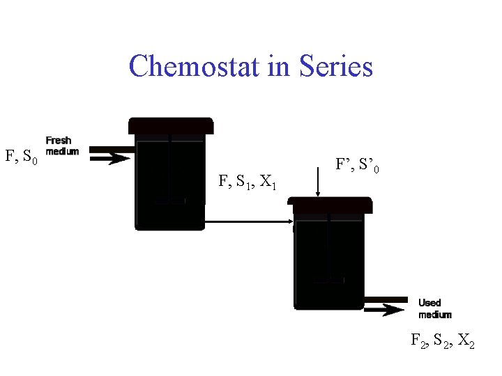 Chemostat in Series F, S 0 V 1, X 1, S 1 F, S