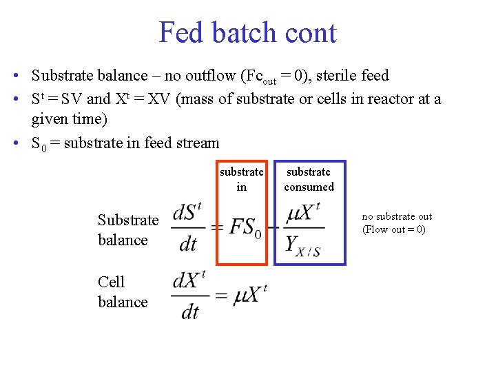 Fed batch cont • Substrate balance – no outflow (Fcout = 0), sterile feed