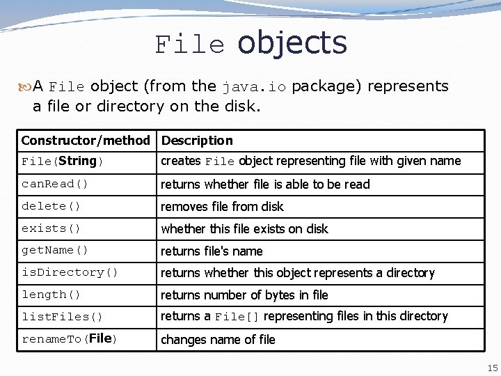 File objects A File object (from the java. io package) represents a file or File objects A File object (from the java. io package) represents a file or