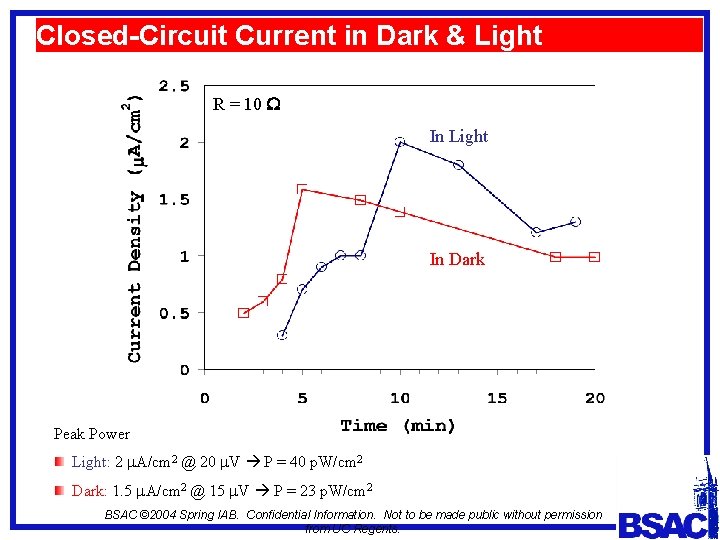 Closed-Circuit Current in Dark & Light R = 10 W In Light In Dark