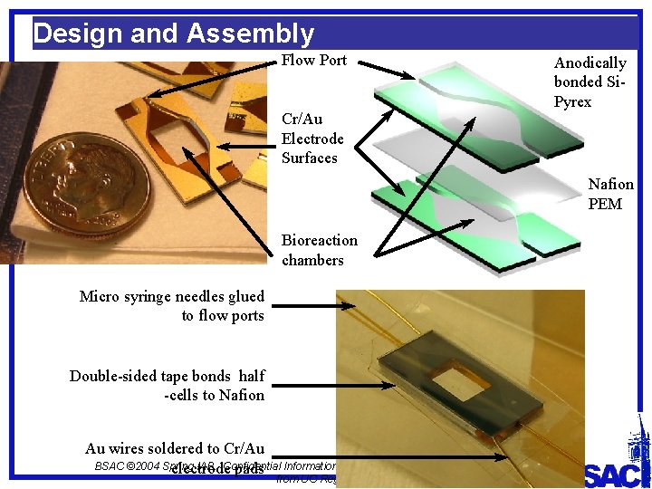 Design and Assembly Flow Port Cr/Au Electrode Surfaces Anodically bonded Si. Pyrex Nafion PEM