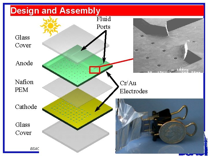 Design and Assembly Fluid Ports Glass Cover Anode Nafion PEM Cr/Au Electrodes Cathode Glass